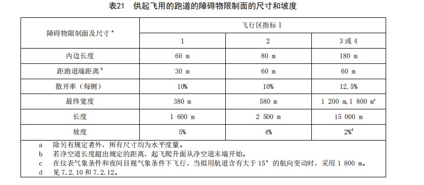 直升机停机坪障碍物限制要求