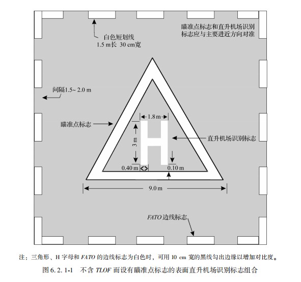 直升机停机坪标志和标志物的特点！